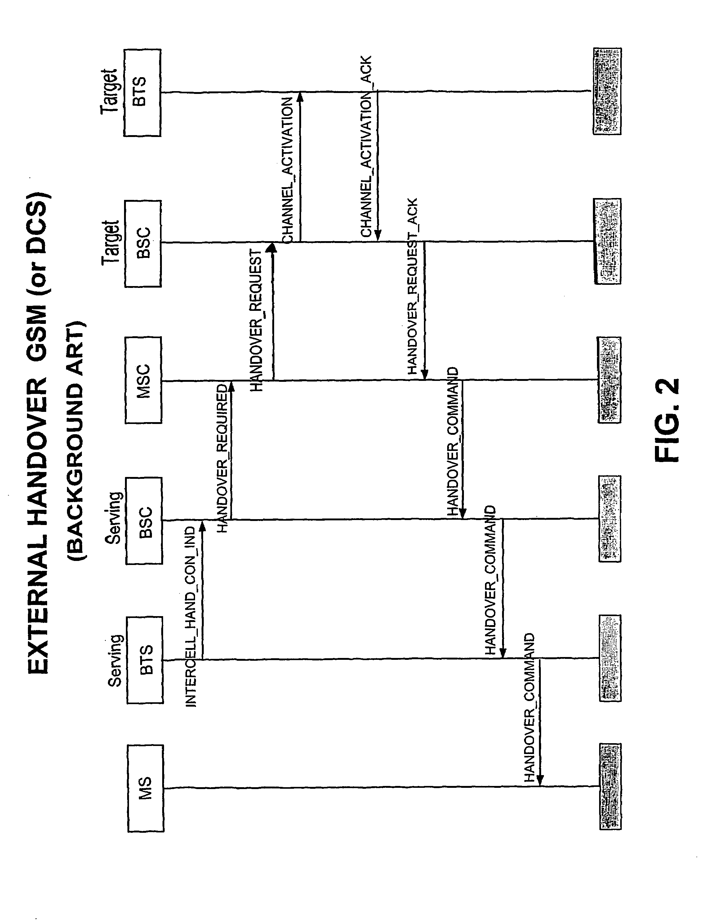 Controller for GSM and 3G base transceiver stations in a GSM core network with external handover possibility from 3G cells to GSM cells transparent to GSM core network