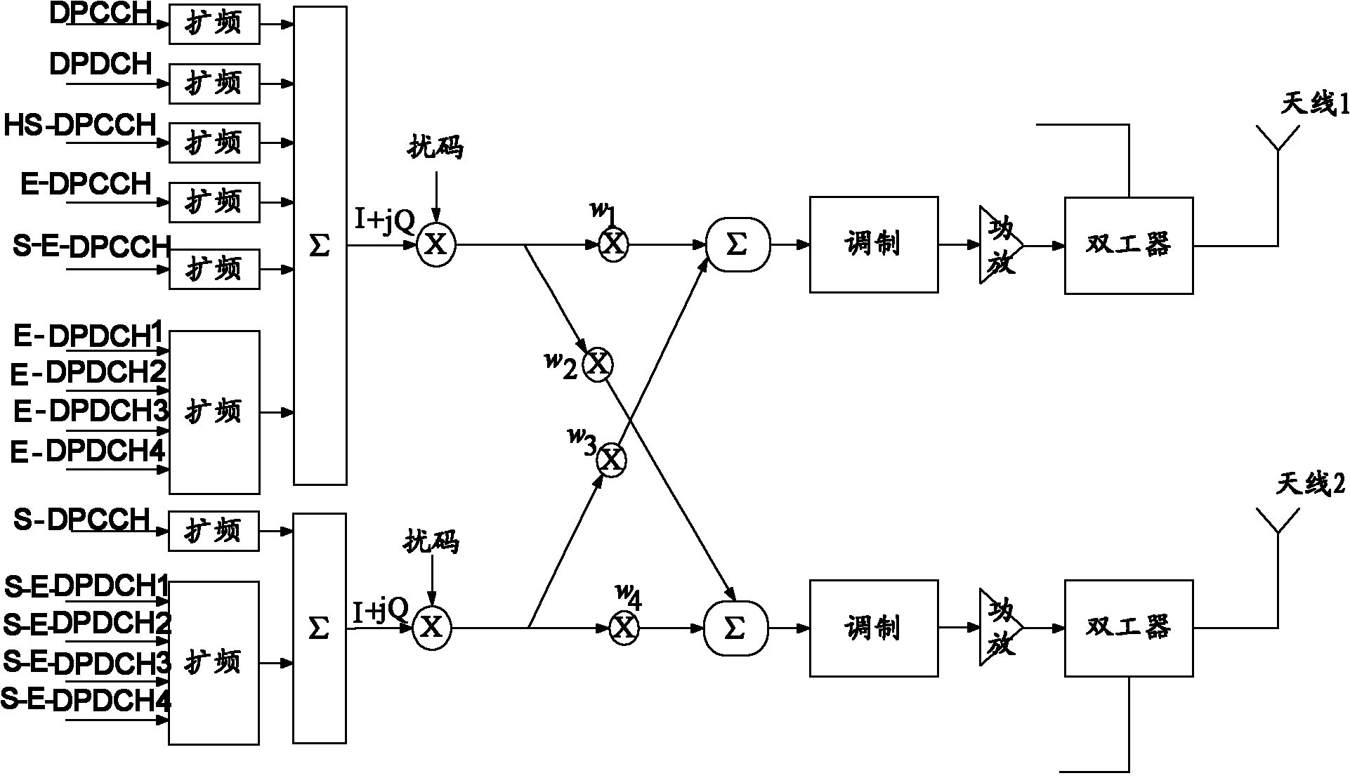 Power control method of uplink MIMO (Multiple Input Multiple Output) channel, and user equipment (UE)