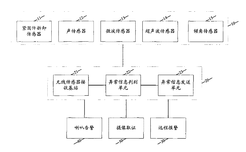 Intelligent protection system of tower and method thereof