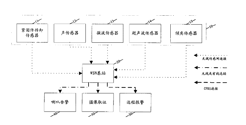 Intelligent protection system of tower and method thereof