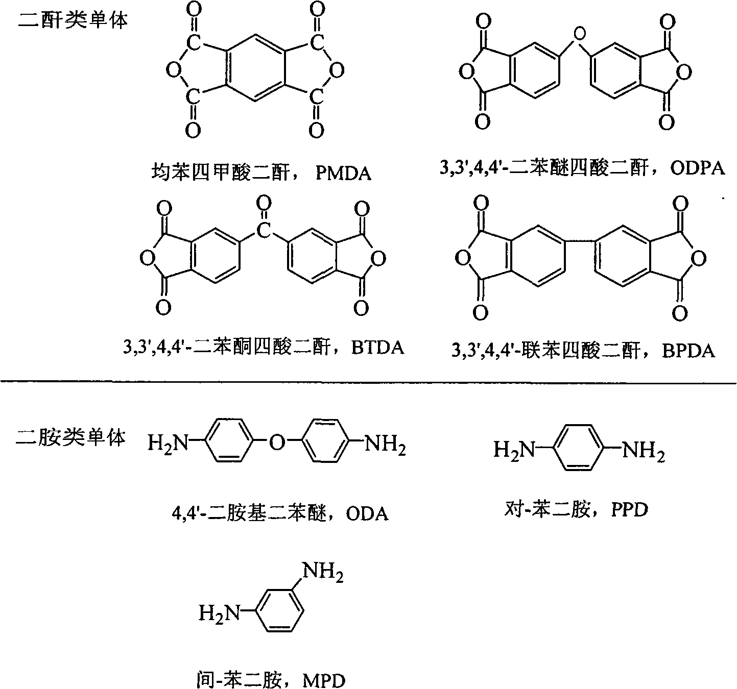 Polyimide/graphite hybrid material with high dielectric constant and preparation method thereof