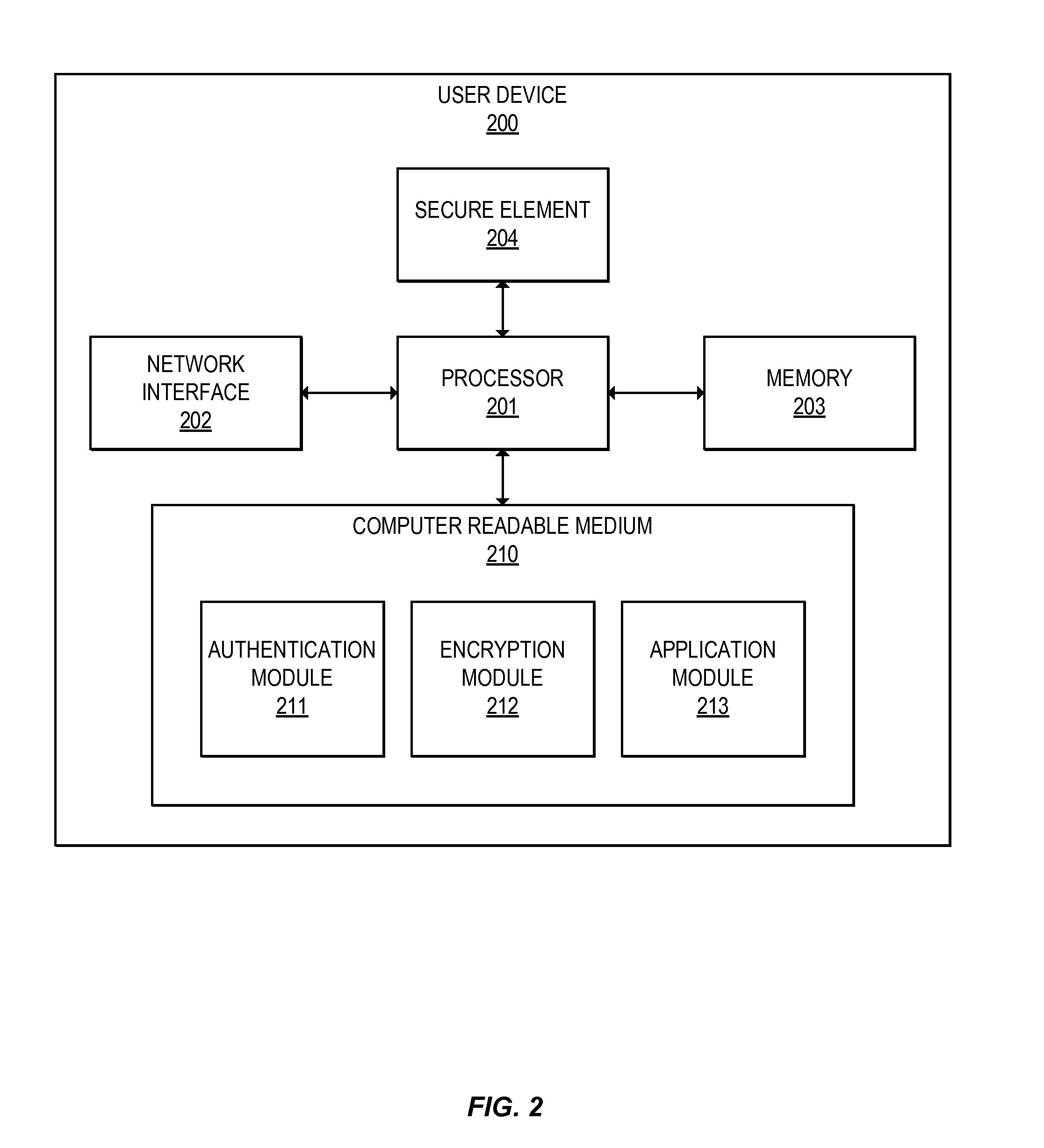 Methods for secure cryptogram generation