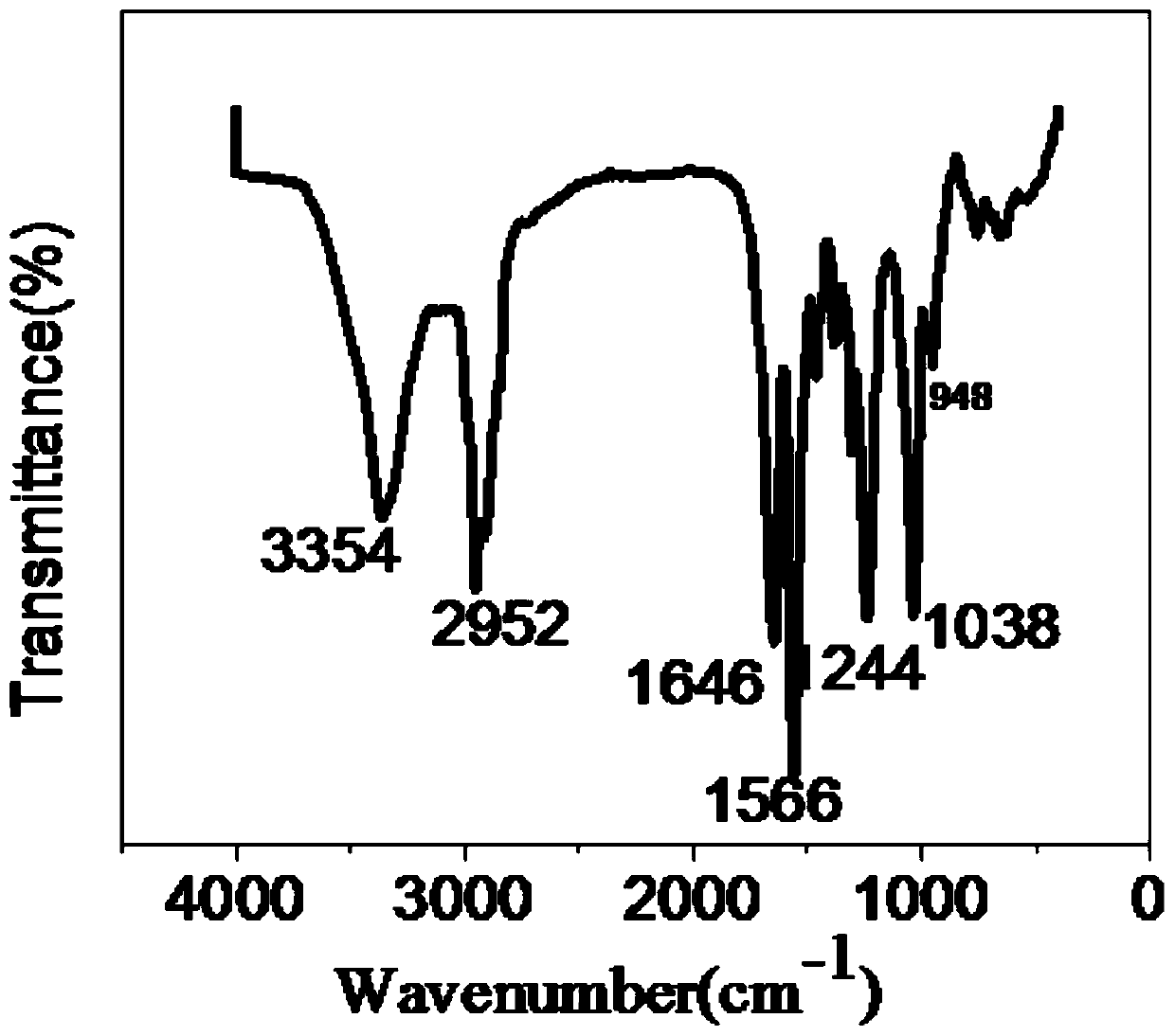 Preparation method of phosphonitrile polymeric flame retardant