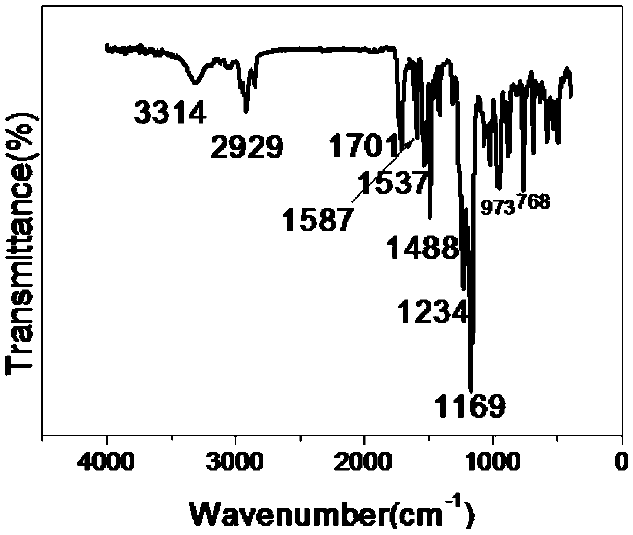 Preparation method of phosphonitrile polymeric flame retardant