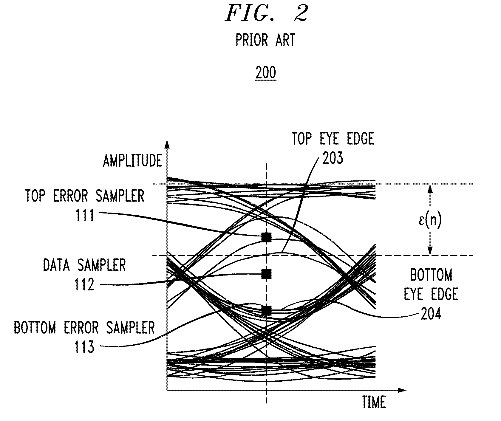 Statistically-Adapted Receiver and Transmitter Equalization