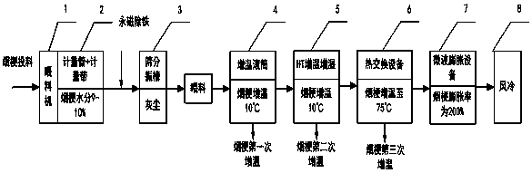 A method for step-by-step expansion of tobacco stems