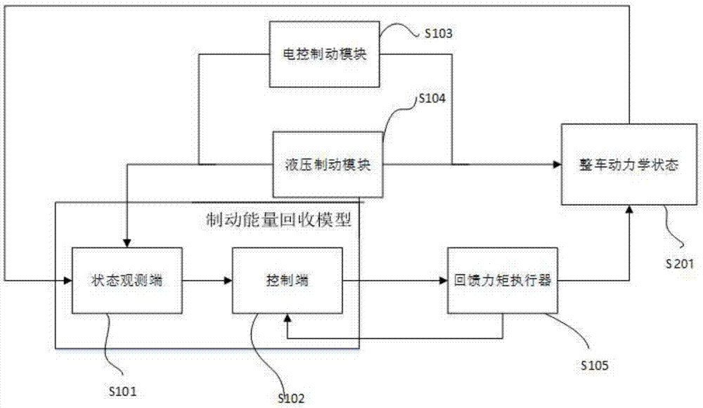 Extensible regenerative brake control system