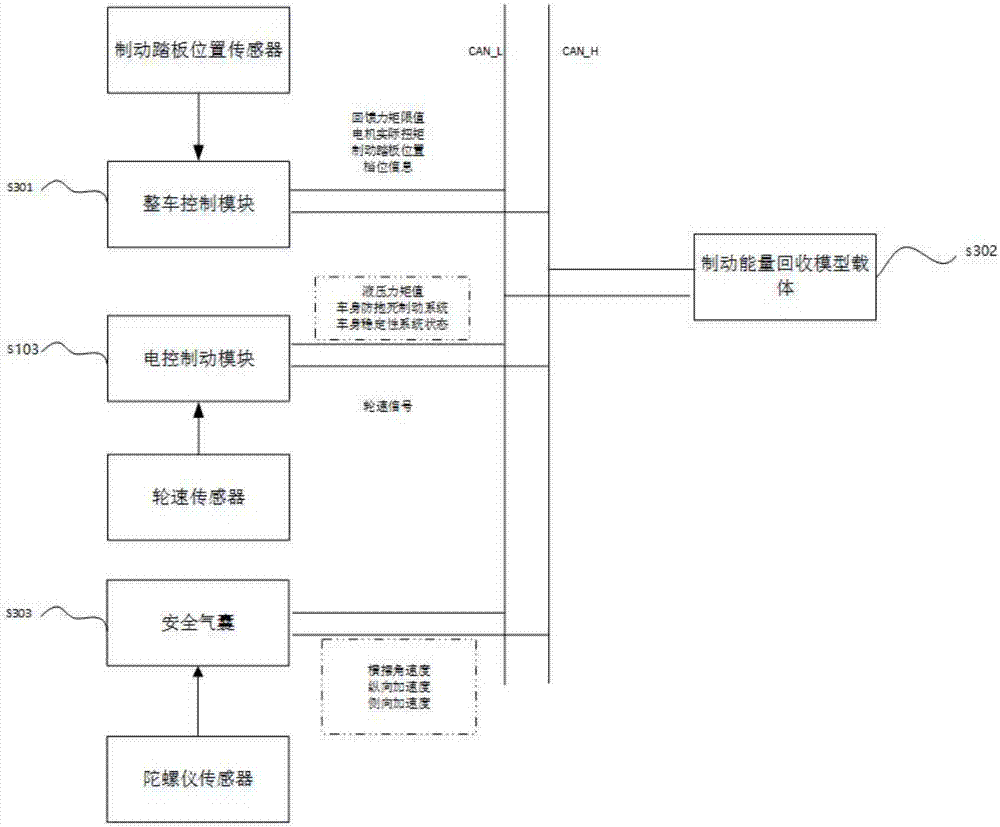 Extensible regenerative brake control system