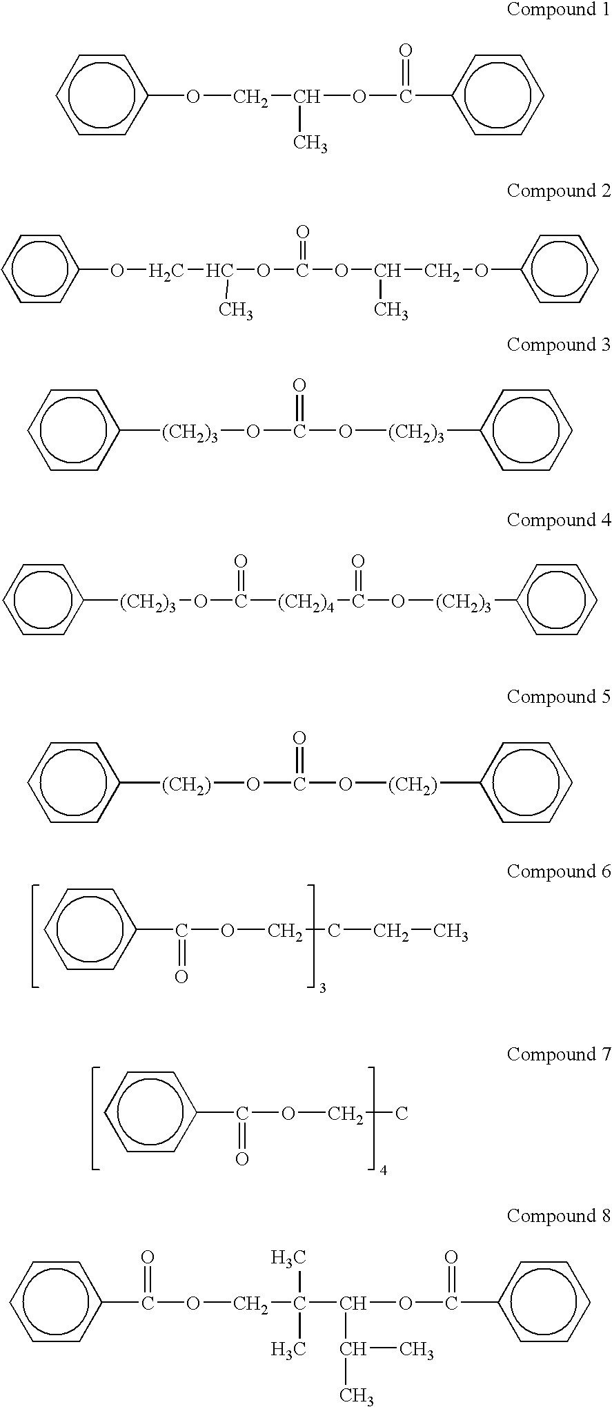 Solubilizing agents/solvents for organic UV filters