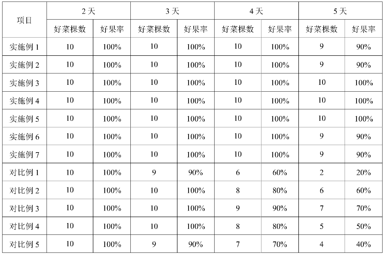 Fruit and vegetable preservative paper and manufacture method thereof