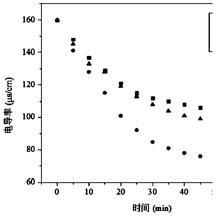 Chitin-based biomass charcoal double-sided electrode slice for electroadsorption and preparation method thereof