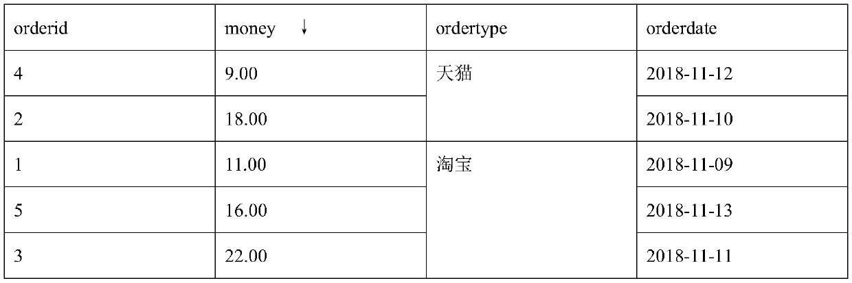 Data processing method and device, electronic equipment and storage medium