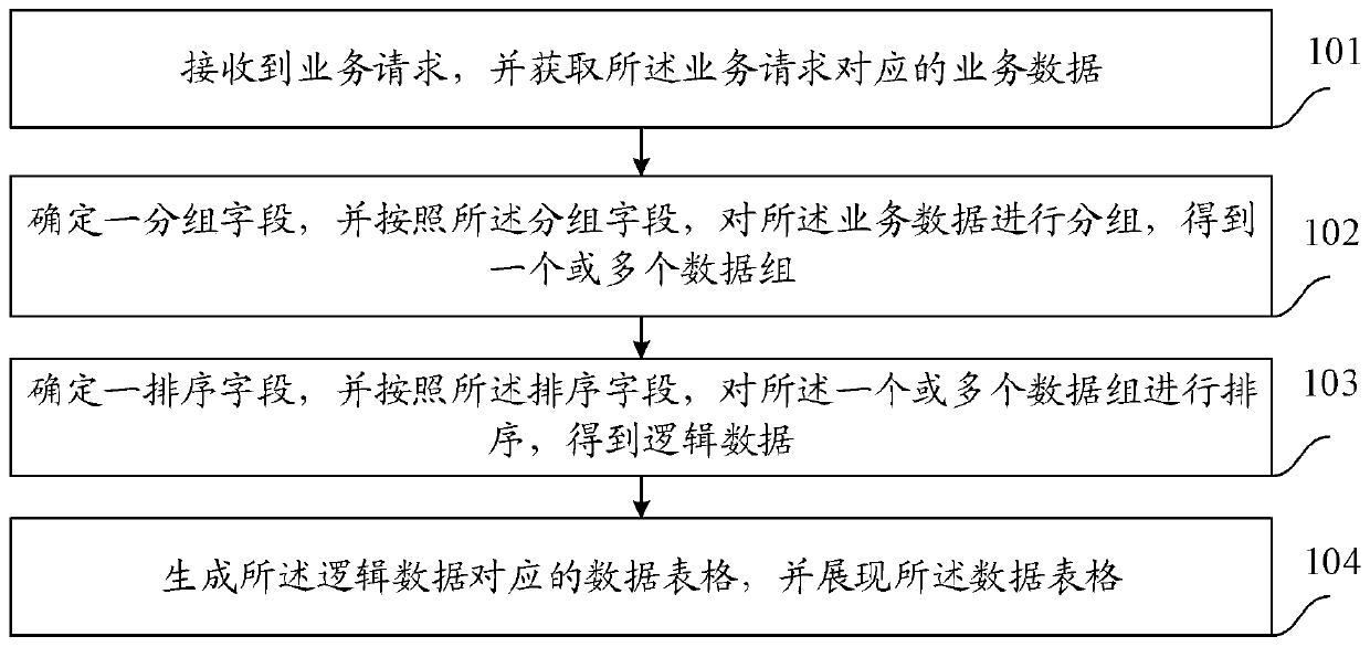 Data processing method and device, electronic equipment and storage medium