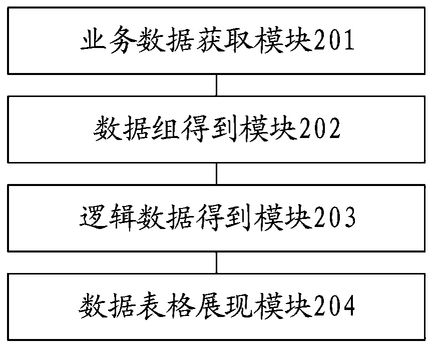 Data processing method and device, electronic equipment and storage medium