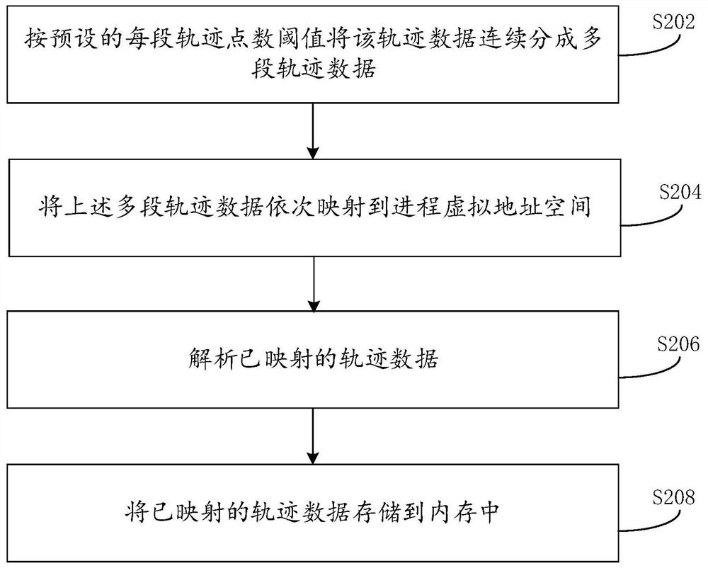 Trajectory simplification method, system and trajectory visualization system