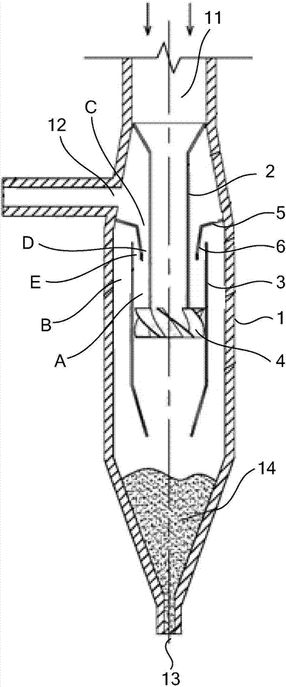 Gasifier