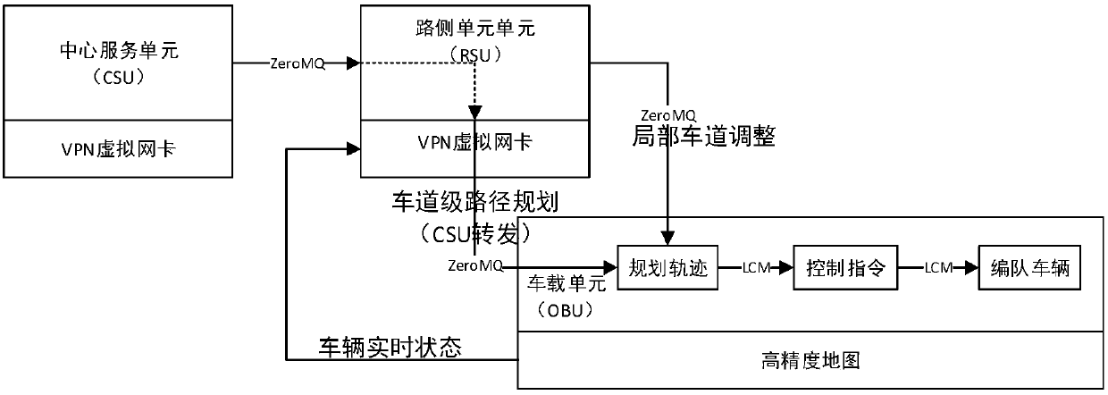 Cooperative vehicle formation driving method and system