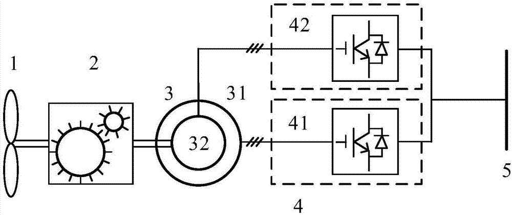 Low-speed gearbox and double-fed wind turbine optimization design method based on direct-current transmission