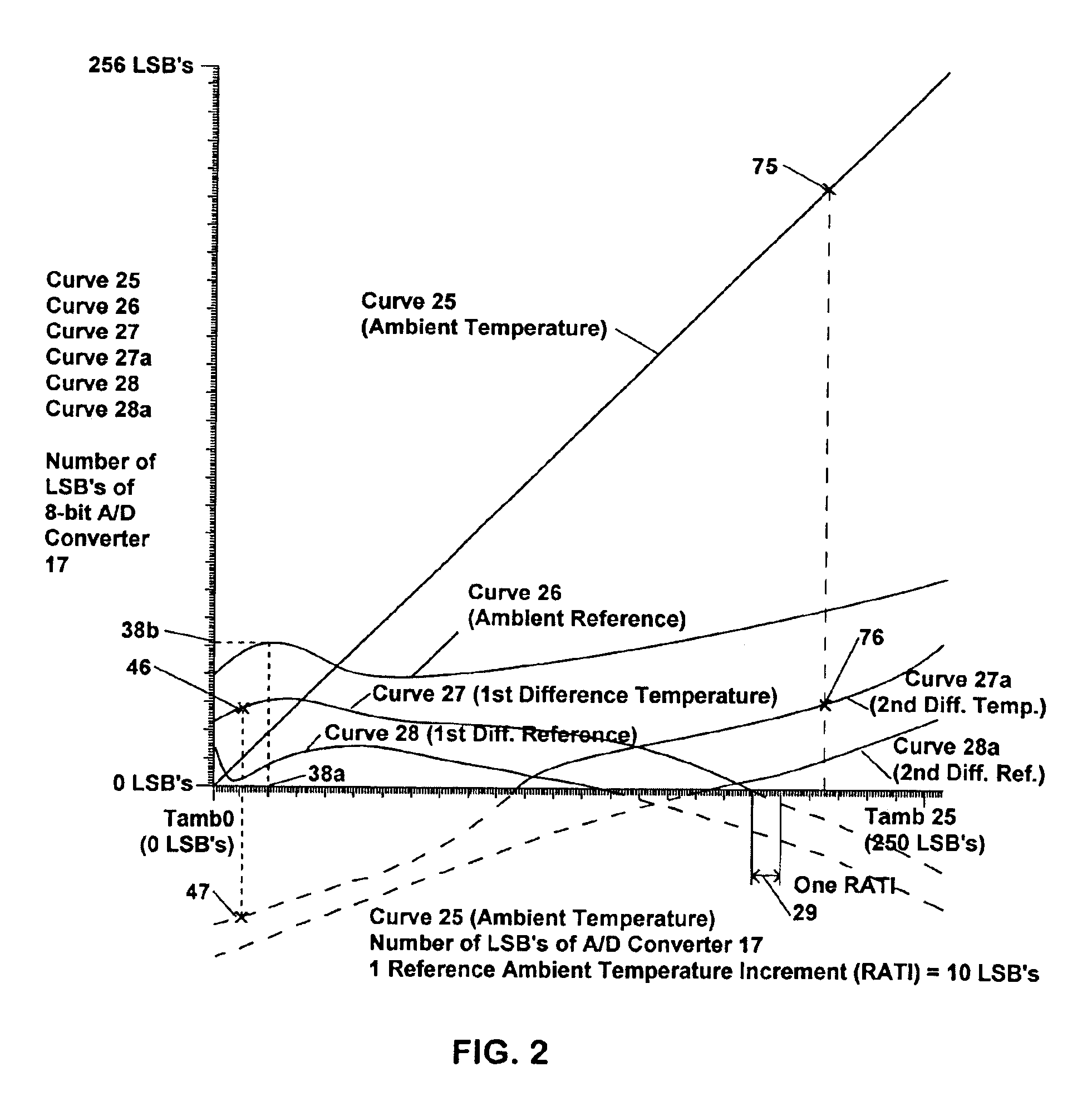 Method and apparatus for economical drift compensation in high resolution measurements