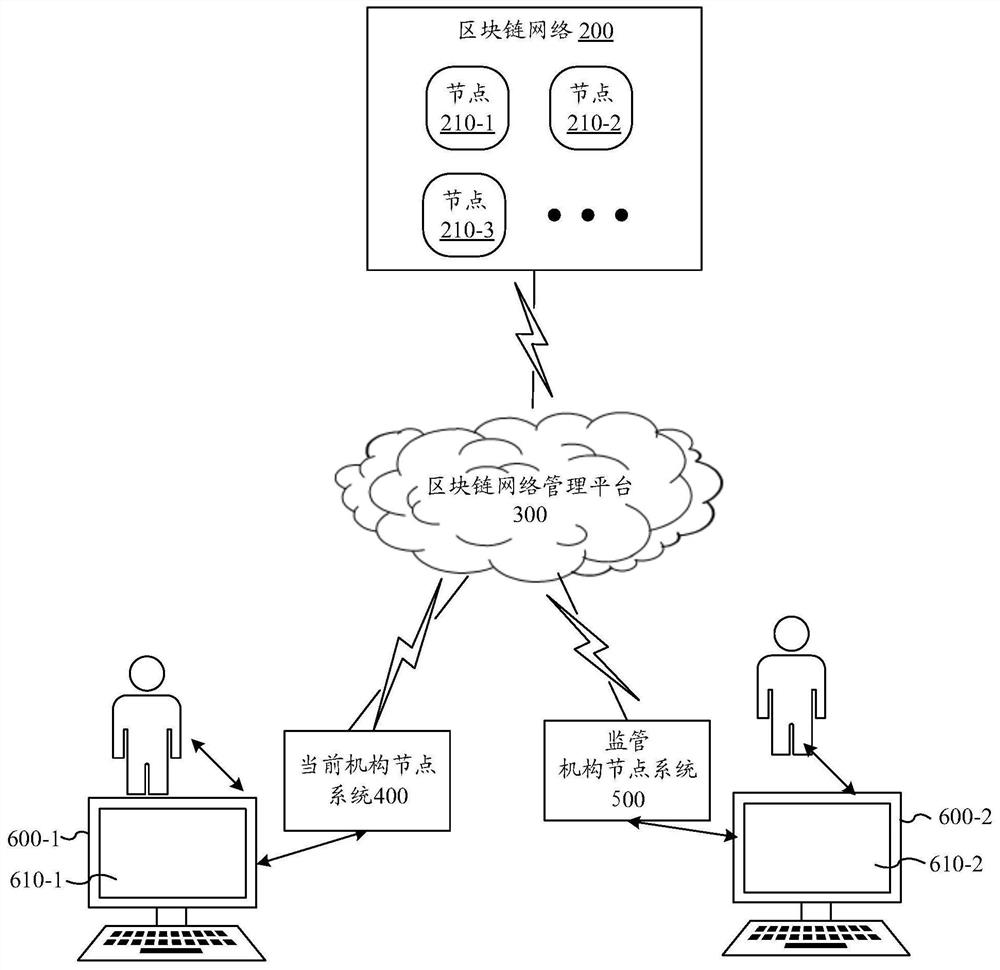 Live information processing method, device, electronic equipment and storage medium based on block chain network