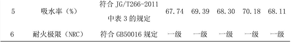 Non-autoclaved foam concrete material and preparation method thereof