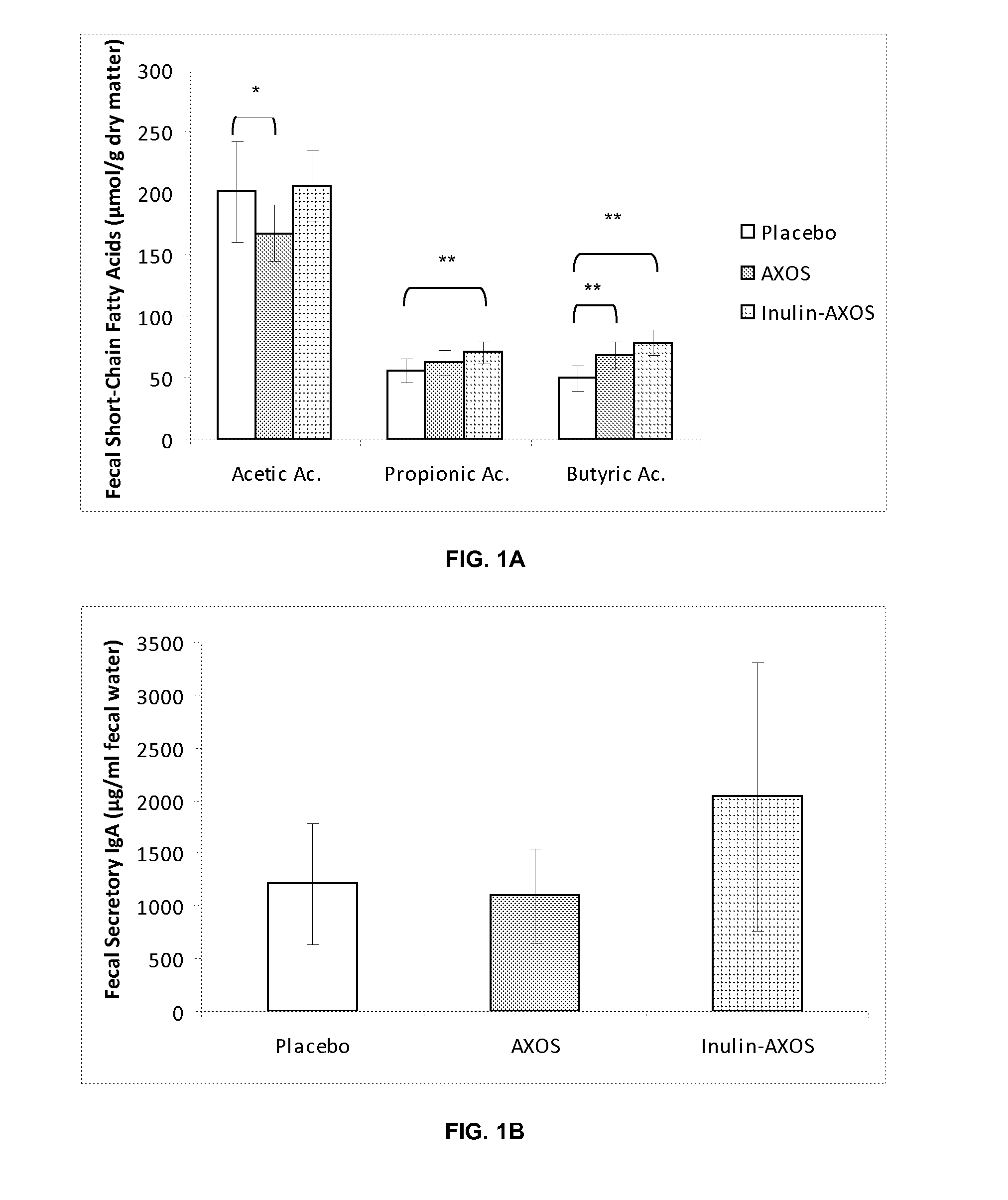 Compositions containing mixtures of fermentable fibers