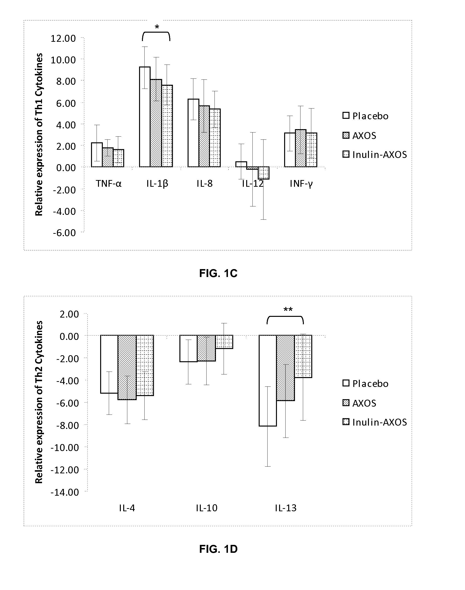 Compositions containing mixtures of fermentable fibers