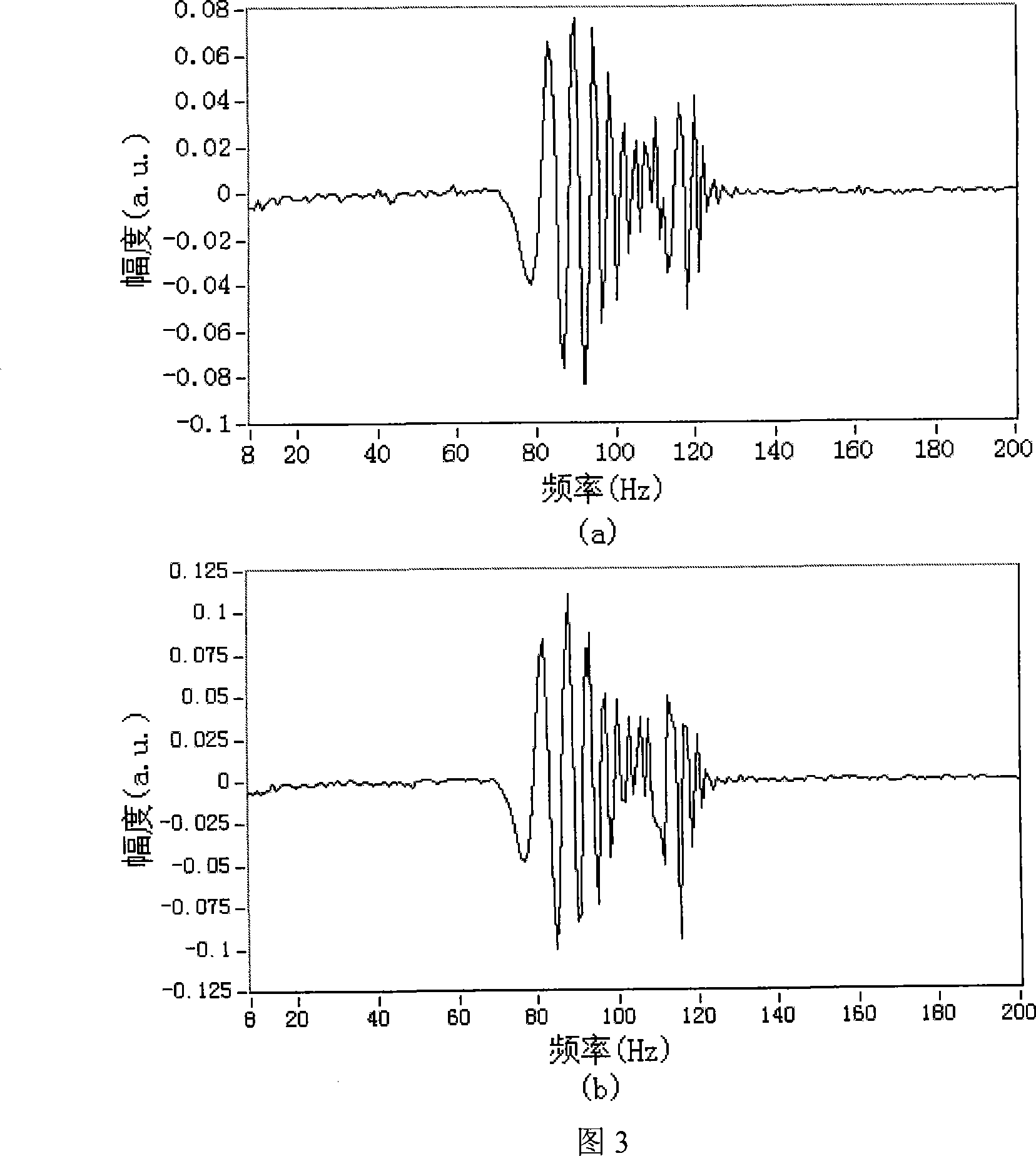 Optical fiber fourier transform white light interference relative measurement method