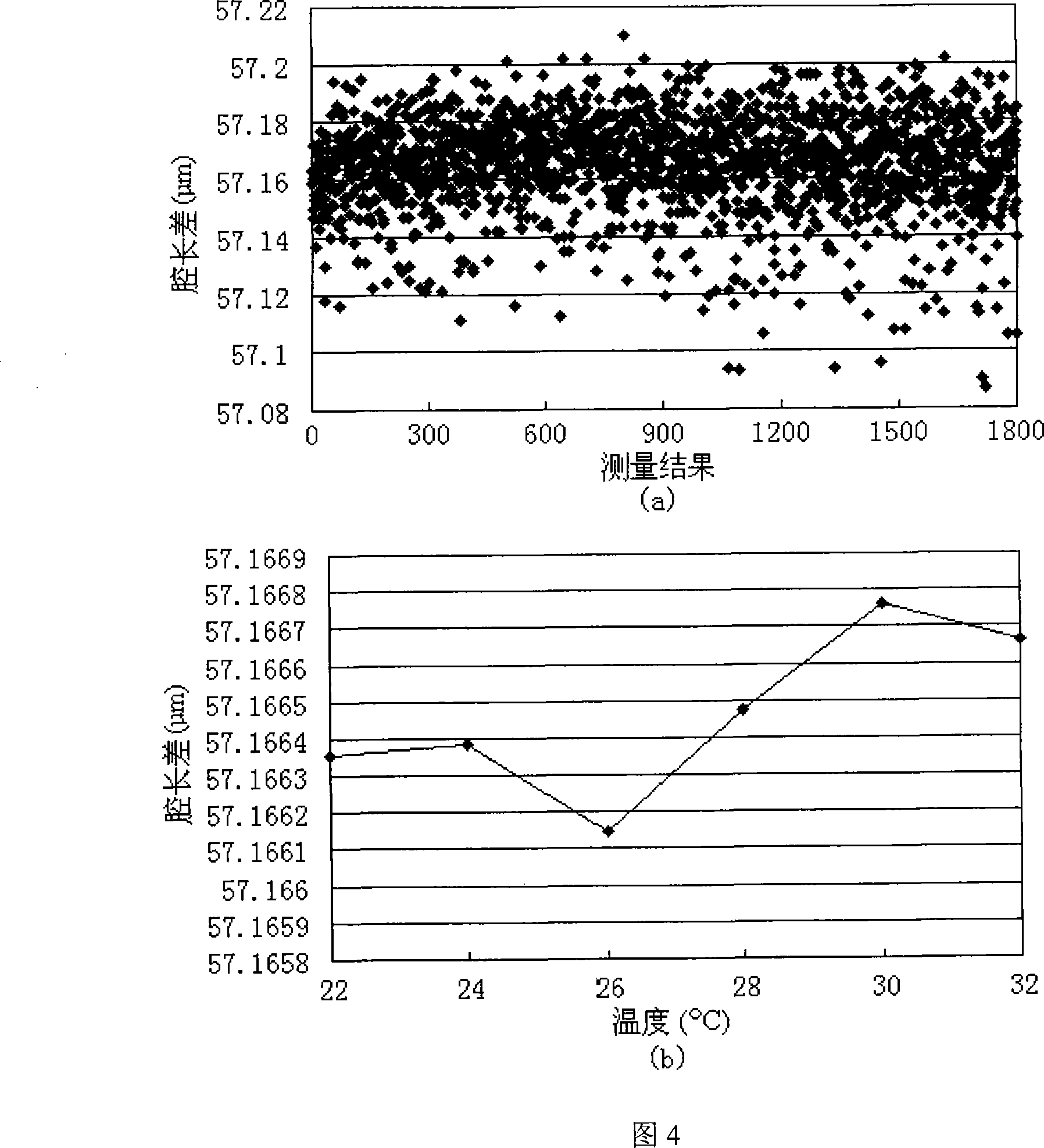 Optical fiber fourier transform white light interference relative measurement method