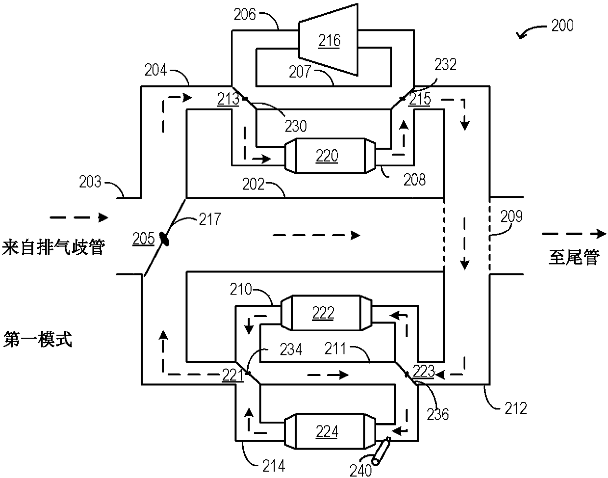 Method and system for exhaust aftertreatment