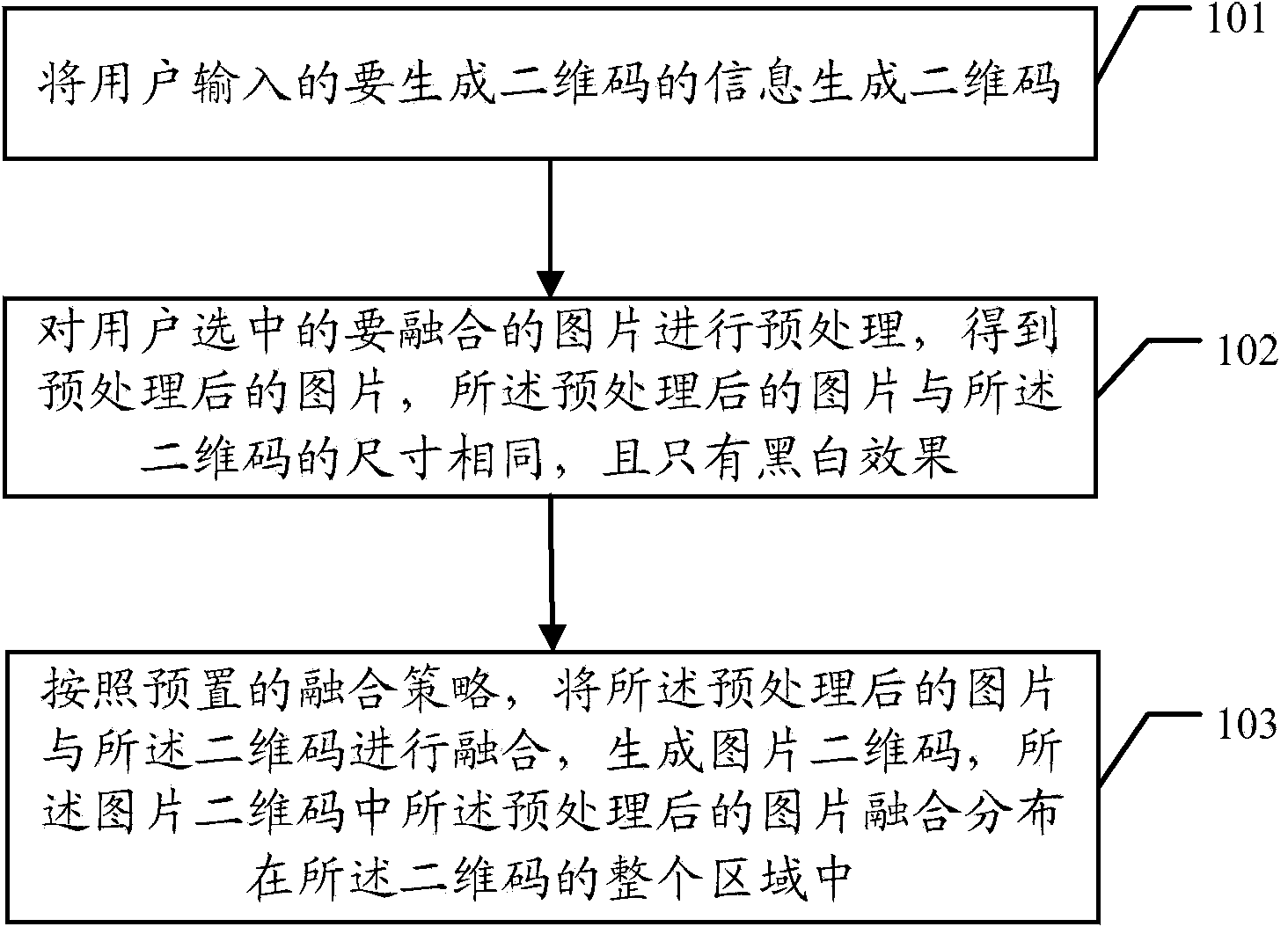 Method for integrating pictures with two-dimension codes and terminal