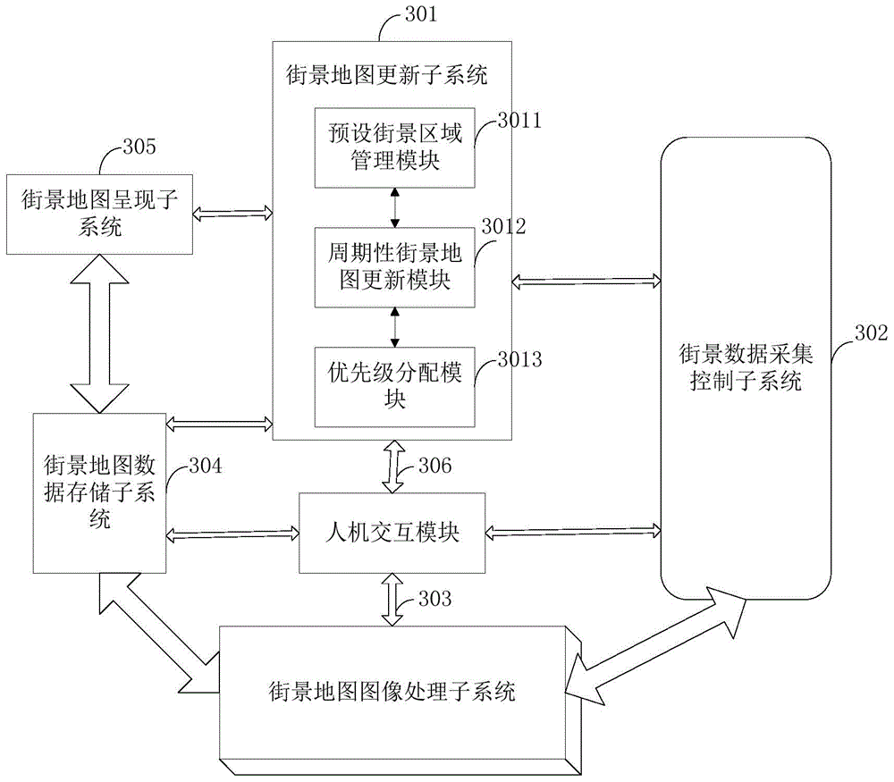 Intelligent active image acquisition and update system and method