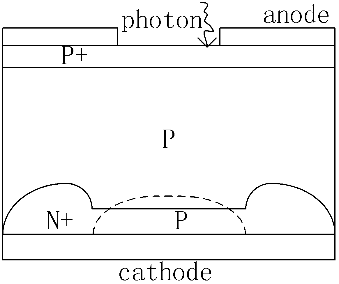 Quenching and reading circuit for single photon avalanche diode imaging device