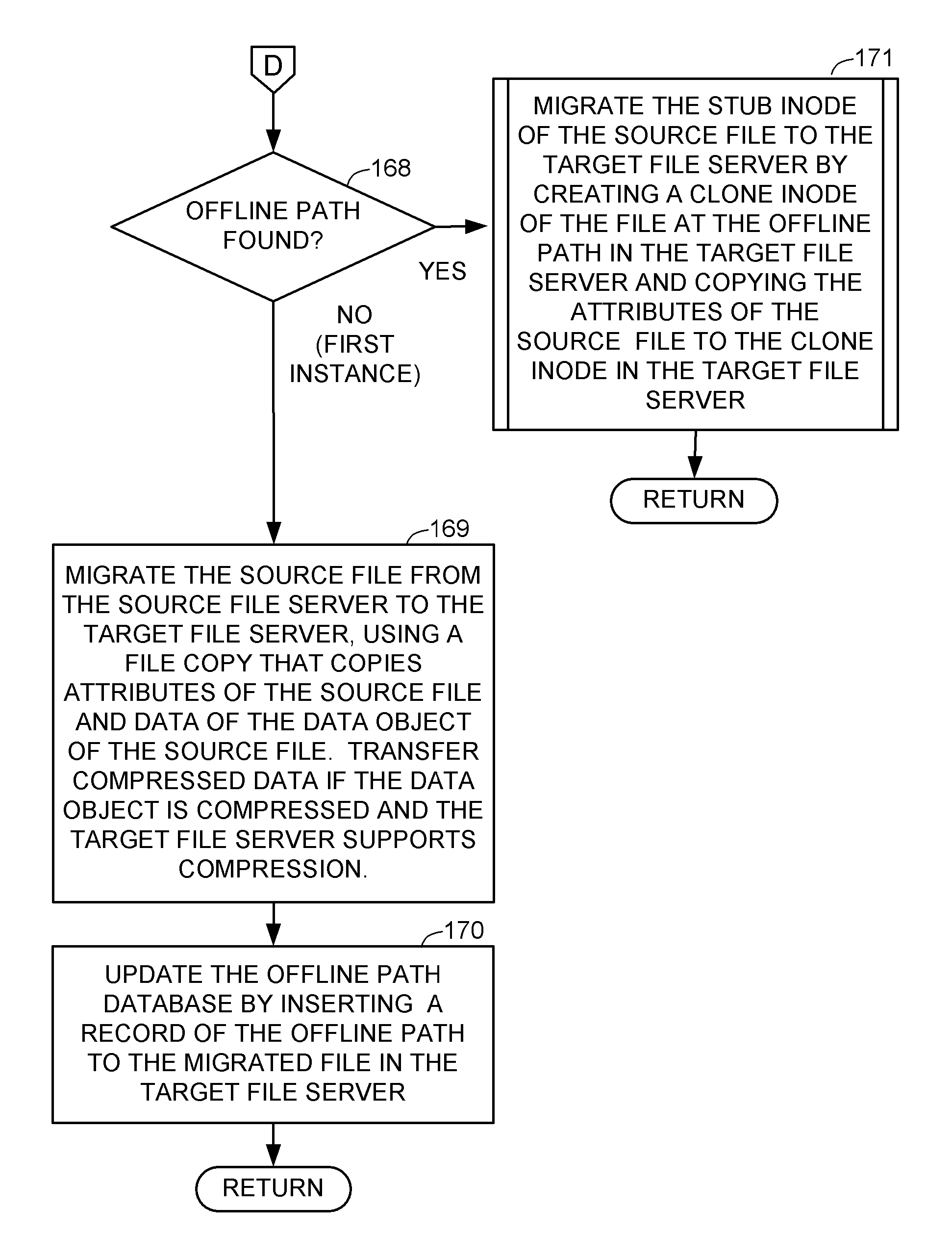 Efficient migration of replicated files from a file server having a file de-duplication facility