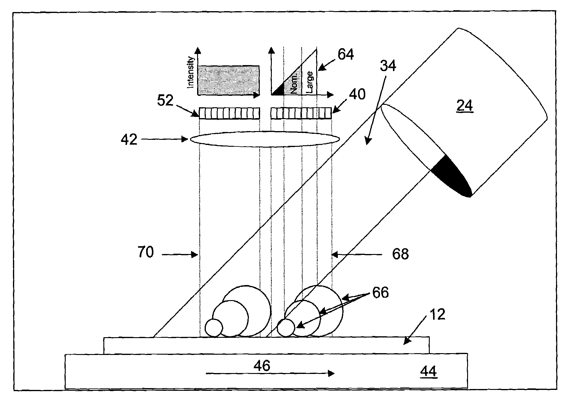 Systems and methods for multi-dimensional metrology and/or inspection of a specimen