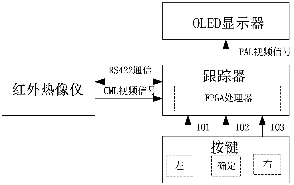 Man-machine interaction device of infrared imaging tracking system