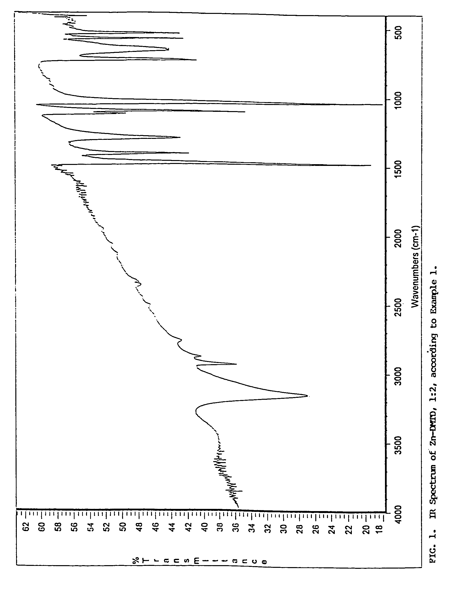 Corrosion inhibitor composition applicable for aluminum and steel protection and procedure