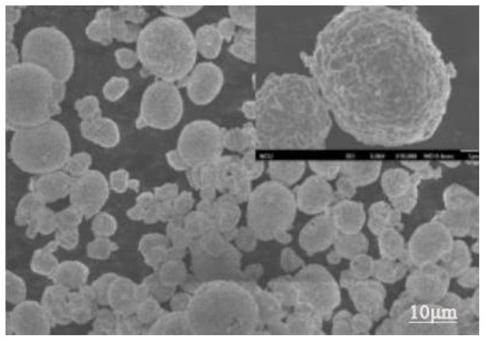 Preparation method of lithium ion battery positive electrode material NCM811