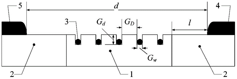 An insulator and a method for improving the electric strength along the surface of the insulator