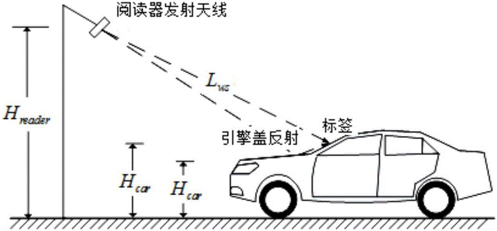 Label reception power prediction method of ultra high frequency (UHF) radio frequency identification (RFID) electronic toll collection (ETC) applications