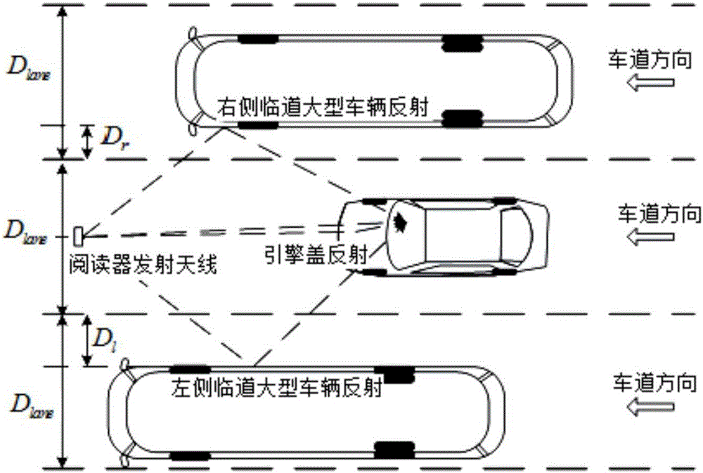 Label reception power prediction method of ultra high frequency (UHF) radio frequency identification (RFID) electronic toll collection (ETC) applications