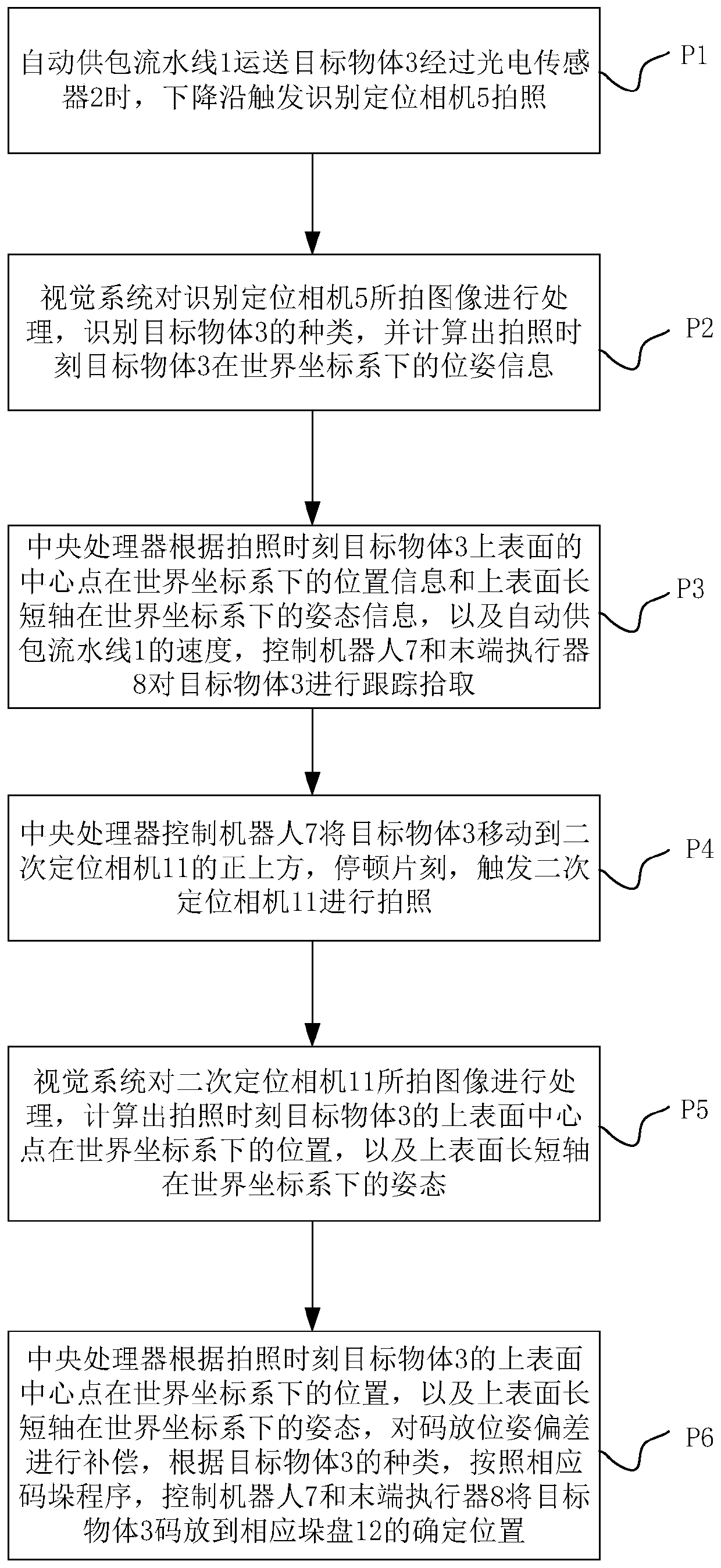 Vision-based automatic stacking system and method