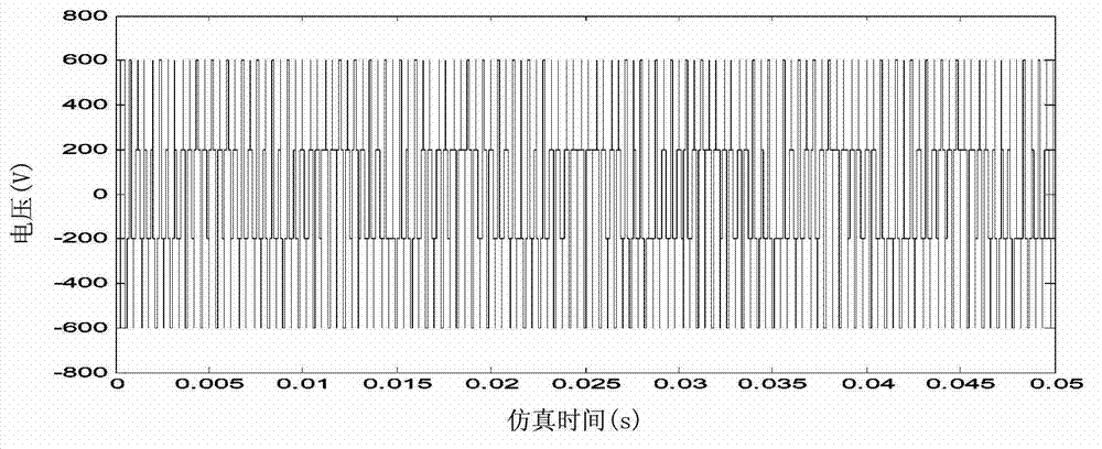 Converter device used for wind generator system