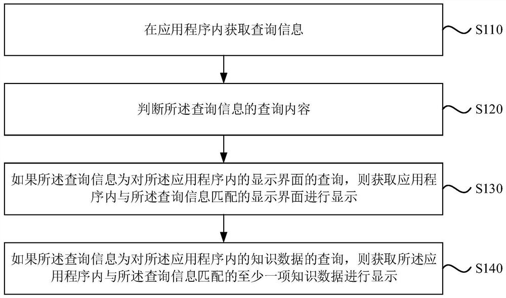 Inquiry method, device, computer device and storage medium in application program