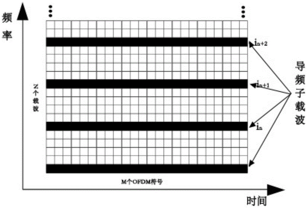 OOFDM (Optical Orthogonal Frequency Division Multiplexing) encryption system based on chaos sequence pilot frequency mapping