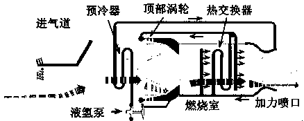 A pre-cooled air inlet and hypersonic vehicle