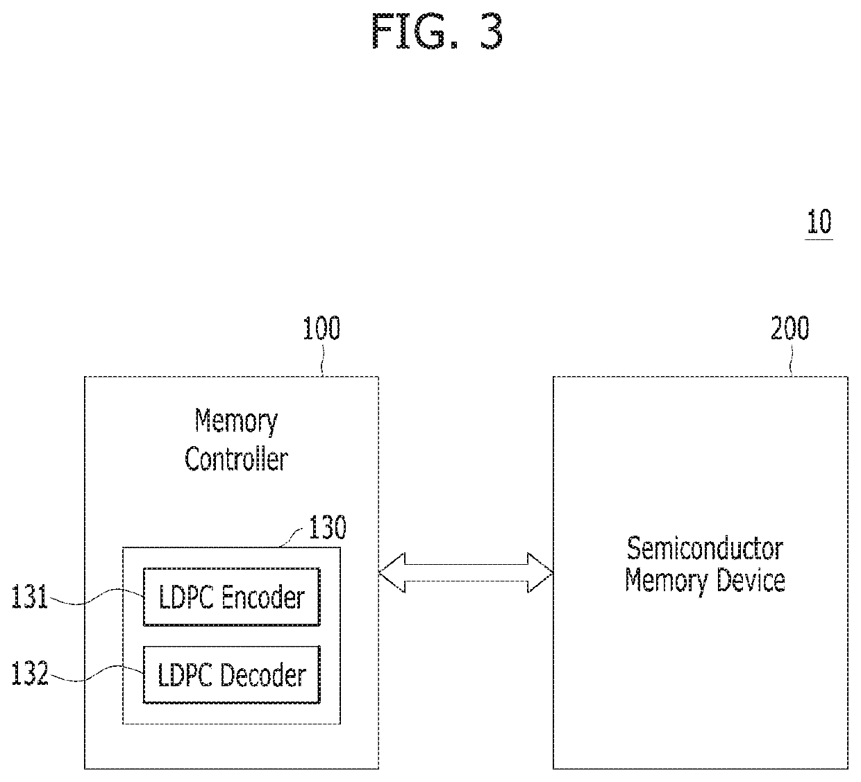 LDPC decoder, semiconductor memory system and operating method thereof