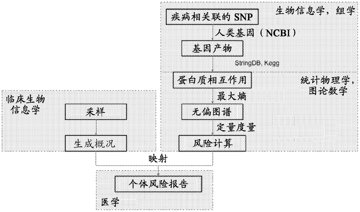 Methods for analysis of digital data