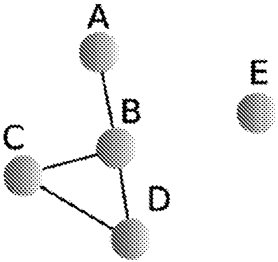 Methods for analysis of digital data