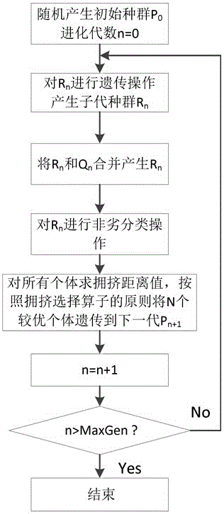 Movement flexibility comprehensive evaluation and optimization method of redundant robot